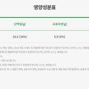 써브웨이파주 이미지
