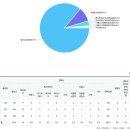 범박중학교 | 범박중학교 2025년 졸업생 진학 현황 분석 보고서