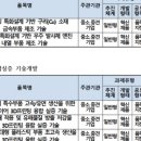 (주)태성정보통신 이미지