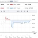 (주)예스코서비스 이미지