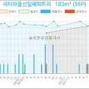 서울아이센터안과의원 이미지