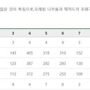 한원컨트리클럽 이미지