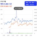 중앙로얄오피스텔 | 창원힐스테이트아티움시티 임장 후기 및 완전 분석