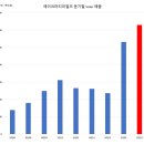 (주)레이크머티리얼즈