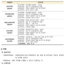 (재)우체국시설관리단 | 우체국시설관리단 채용 2026년 9차 공고 떴습니다