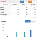 에스지씨 이미지