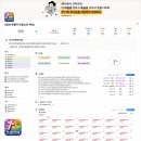 💌 매일성경QT 노션 템플릿 사용 추천 이미지