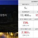 진접제일공인중개사사무소 이미지