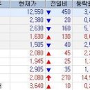 남광자전거 Daum카페