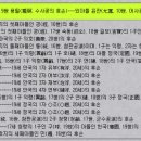 장암 조화진·손부(孫婦) 전주이씨 정려 | 의성김씨 수사공파 - 어사공파 - 참판공파 - 문목공파 - 정자공파 계보 / 족보