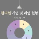 운곡한의원 네이버블로그