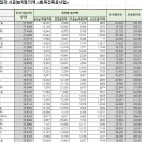 (유)보광산업 이미지