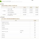 한남대학교 사회문화대학원 이미지