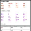 [쭈니] 고압산소 치료 117회차. 이미지