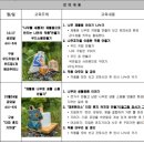 송린이음터 4층 이미지