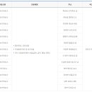 다산리보건진료소 이미지