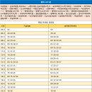 덕동초교 사거리 이미지