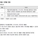 뉴매쓰학원