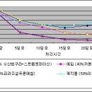 디엔텍(주) 이미지