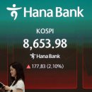 코스피, 8600선 돌파하며 사상 최고치…로봇주 강세 이미지