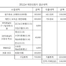 201114 [6차 산도행 정기도보]국립제천의림지 결산보고_나루님진행 이미지