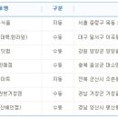 노다지복권방거창점 이데일리