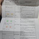 청주탑병원 | [청주탑병원] 아빠 손목터널증후군 퇴원 후기