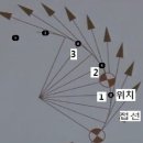 피봇팅(Pivoting) 이미지