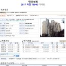 대월보건지소 네이버블로그