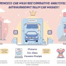 공주셀프세차장 | 공주 세차장 추천 2025: 셀프, 노터치 자동 세차장 TOP 3 완벽 비교 분석!