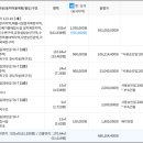 사정1리경로당 이미지