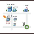 발렌타인필름 이미지