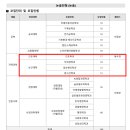 2027 신한대 논술 모집학과 분석 이미지