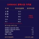 디씨모터스
