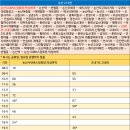버스정류장-논산여상 이미지