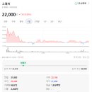 (주)코덴