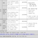 2025년 한국가톨릭스카우트 국제야영대회 참가 안내(1차) (기한:4/2(수)까지) 이미지