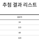 수국 1차 나눔이벤트 당첨자공지 이미지