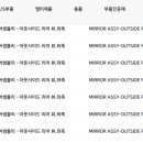 영진모터스 - 창원시 마산회원구 호원로 236 | 영진모터스