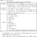 성능 상태점검자의 시설 장비기준등 (제120조 제2항)(중고차성능검사장) 이미지