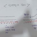 봄눈피우다의원 이미지