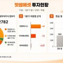 에셋원파트너스