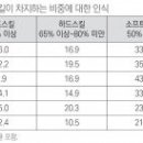 한국직업능력연구원 ‘재직자들의 소프트스킬에 대한 인식과 교육훈련 경험’ 조사 결과 분석 이미지
