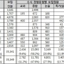 문산국어논술