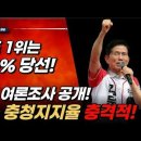 충격적인 깜깜이 김문수 지지율 공개! 충청지역 지지율 1위는 100% 당선! ﻿빵시기TV 이미지