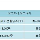 현대코퍼레이션홀딩스(주) 전자신문