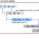 투자의맥)"철강·건설·운송·보험 투자 `1순위`" 이미지