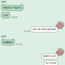 국수나무율전점 | 언젠가 꼭 멀리 가보자