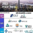 2023 부동산 계급도 이미지