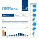 에이플보습학원